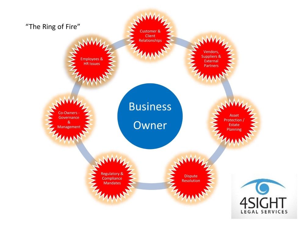 4Sight Legal Services Ring Of Fire Graphic